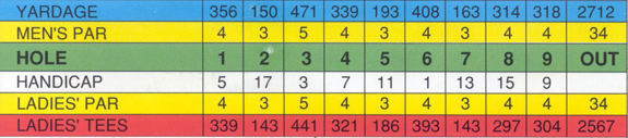 Homestead Scorecard