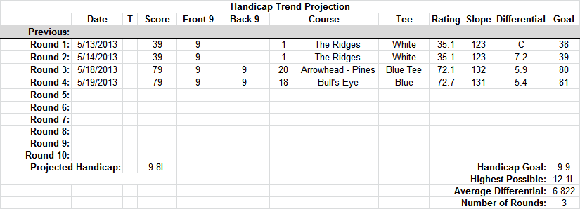Handicap Trend Projection